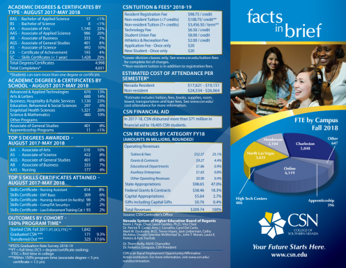 Front cover of CSN Facts in Brief screenshot 