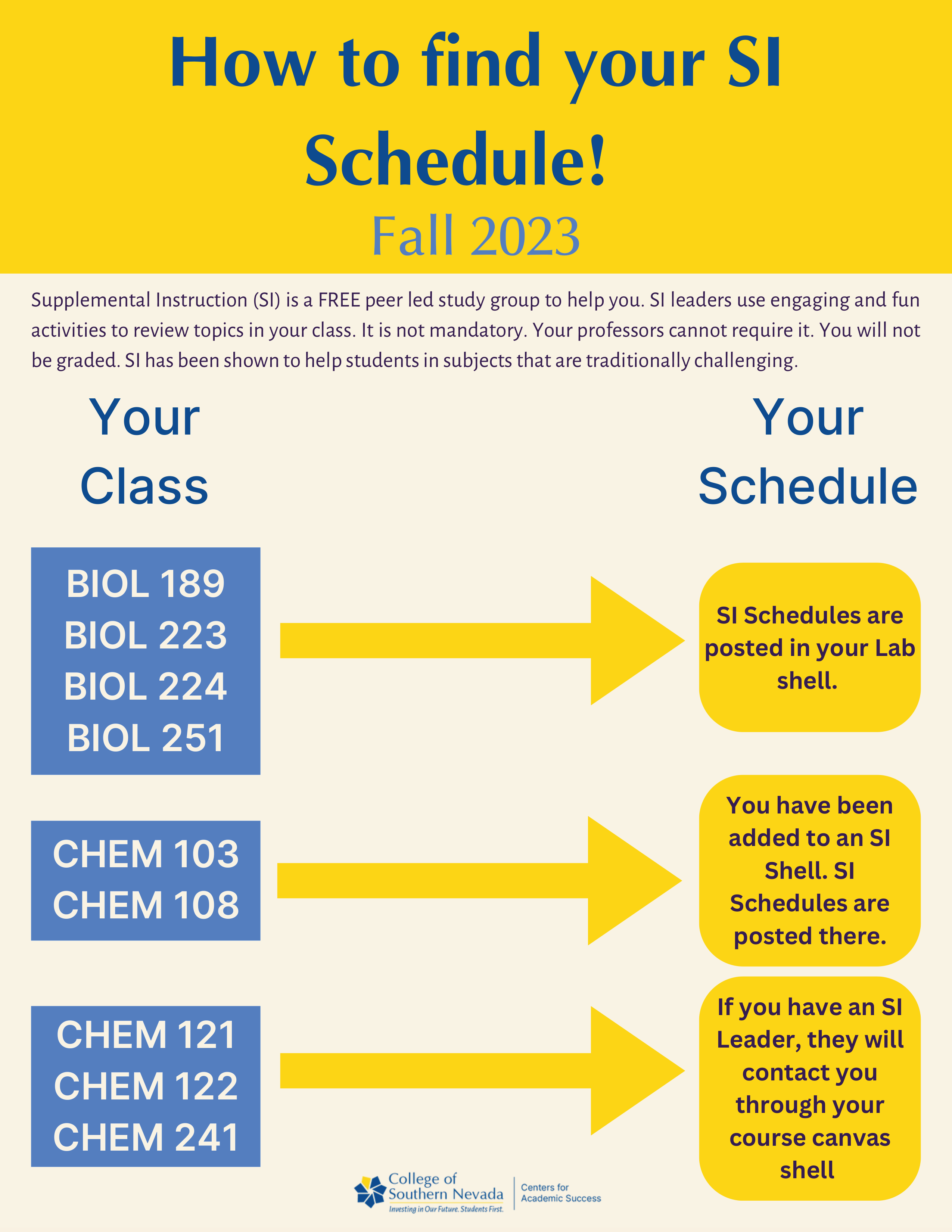 How to find your SI schedule